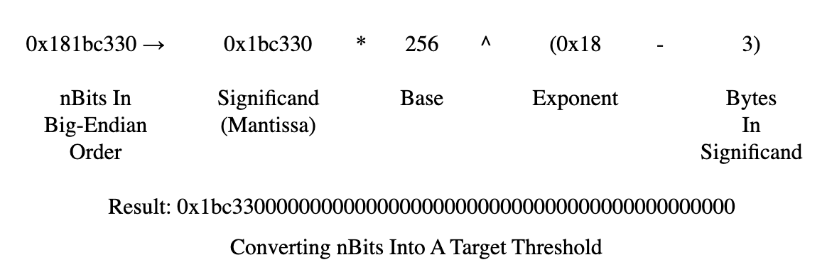 converting-bits-into-a-target-threshold.png
